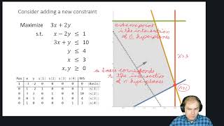 Lecture 14: Redundant Constraints and Degenerate Solutions (July 25th)