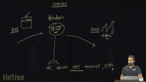 2020 CFA Level III - Option Strategies Introduction