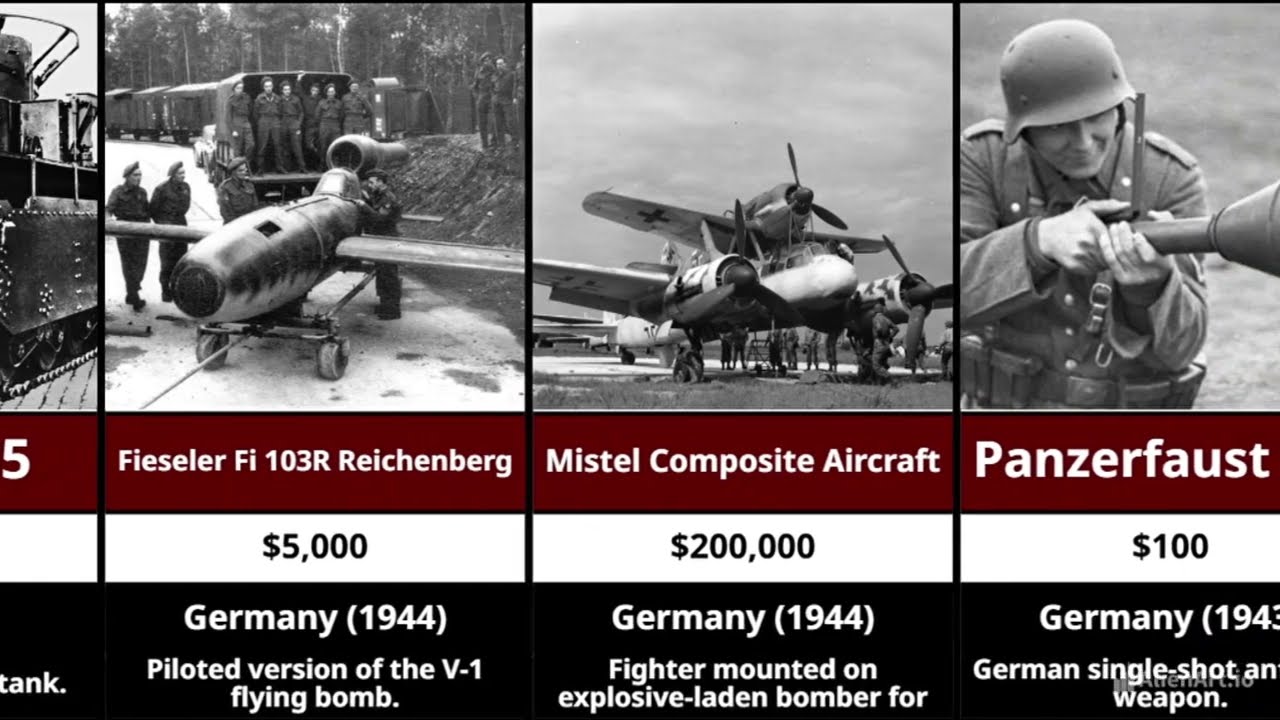 Ww2 Inventions The Strangest Inventions of World War II - YouTube