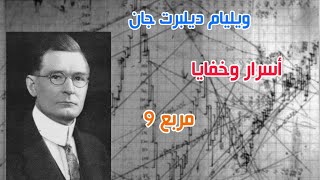 المتاجرة باستخدام مربع 9 من اساليب جان | Digital Analysis W.D Gann