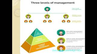 CBSE | Class 12 | Revised Syllabus | Business Studies |Chapter - 1 | Part - 4 | Management - English screenshot 3