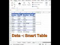 Excel Ctrl + T Table Trick | Smart Table in 1 Sec 🔥