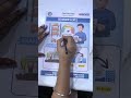 What is Reorder Level? | Inventory Management Concept Explained | #ytshorts #shorts #finchayat