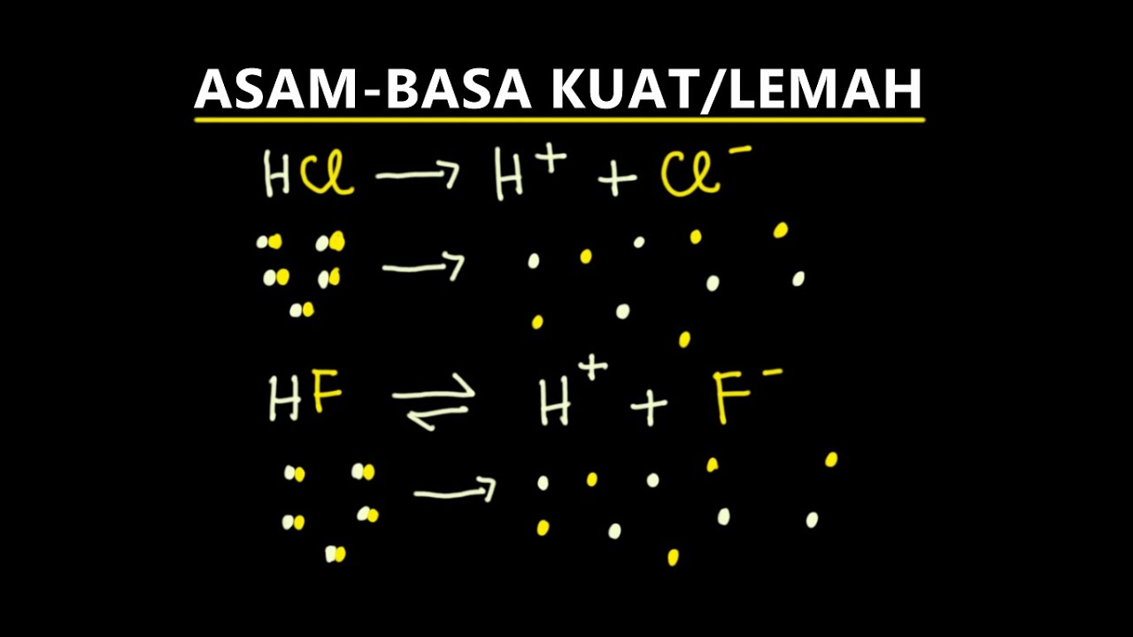 ASAM-BASA KUAT/LEMAH