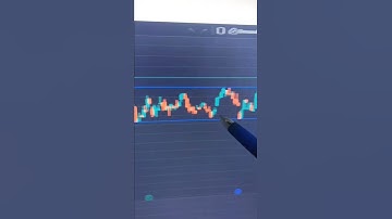 ACCUMULATION/DISTRIBUTION STOCK TRADING INDICATOR