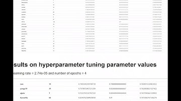 Screen Cast Tutorial - Twitter Sarcasm Detection using a fine-tuned RoBERTa.