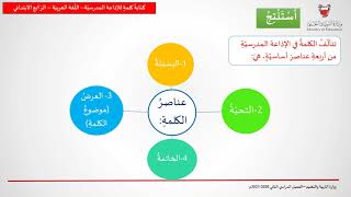 كتابة كلمة للإذاعة المدرسية - اللغة العربية - الرابع الابتدائي