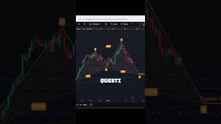 Trading: Cypher Pattern