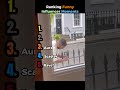 Ranking Funny Influencer Moments 😂📱