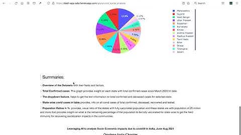 Exploratory Data Analysis - Plotly and Dash