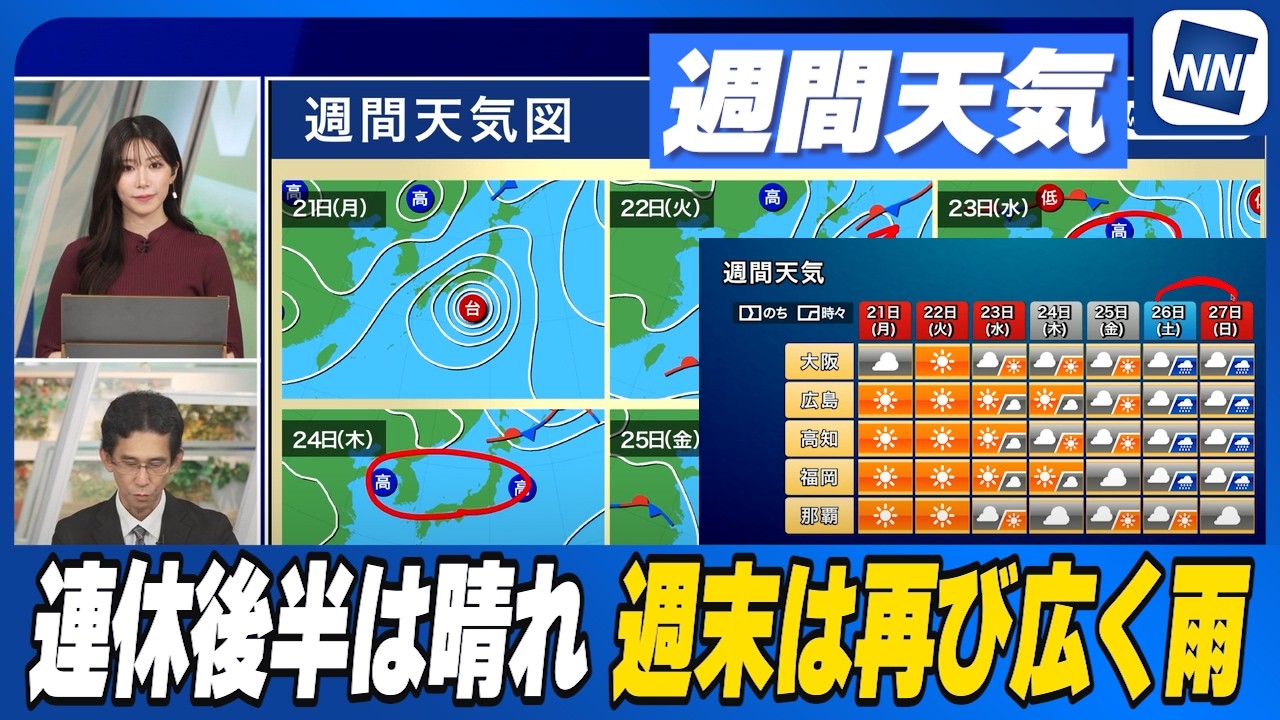 【週間天気】連休後半は晴れる所が多いが週末は再び広く雨