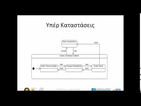 Βίντεο: Τι είναι ένα μπλοκ διάγραμμα