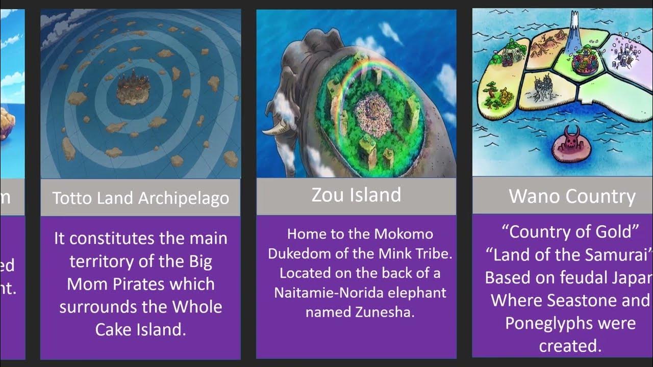 One Piece: All ISLANDS visited by Luffy & Strawhats - YouTube - What Island Is The One Piece On