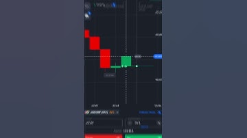 EP 16 | Quotex OTC Market Strategy #quotex #trading #stockmarket  #shortvideo #binarysignals