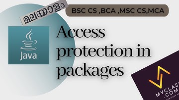 Java 33-Access Protection in Java Packages | Access Modifiers Explained with Examples
