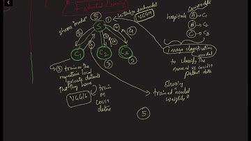 Privacy-preserving Machine Learning (Federated Learning): What, Why, and How? - Part2v4
