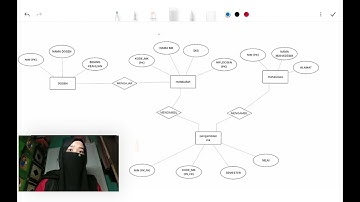 Pengerjaan tugas 1 basis data Pembuatan entity relationship diagram (ERD)