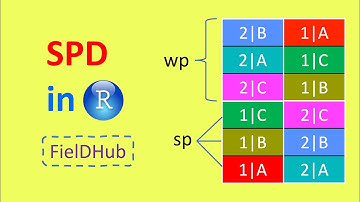 Create Split Plot Design (SPD) using FielDHub in R | EXPERIMENTAL DESIGN