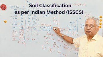 Soil classification as per Indian Standard Soil Classification System, fine and coarse grained soil