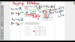 How to Learn Mapping Notation for Quadratics in Vertex Form