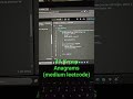 #leetcode #coding #dsa #algorithms #codinginterview #codingpractice #leetcodeproblems