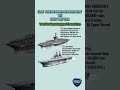 “USS Roosevelt vs USS Tripoli 😳 Which US War Giant Dominates Near Iran?” #shorts #militarypower #war