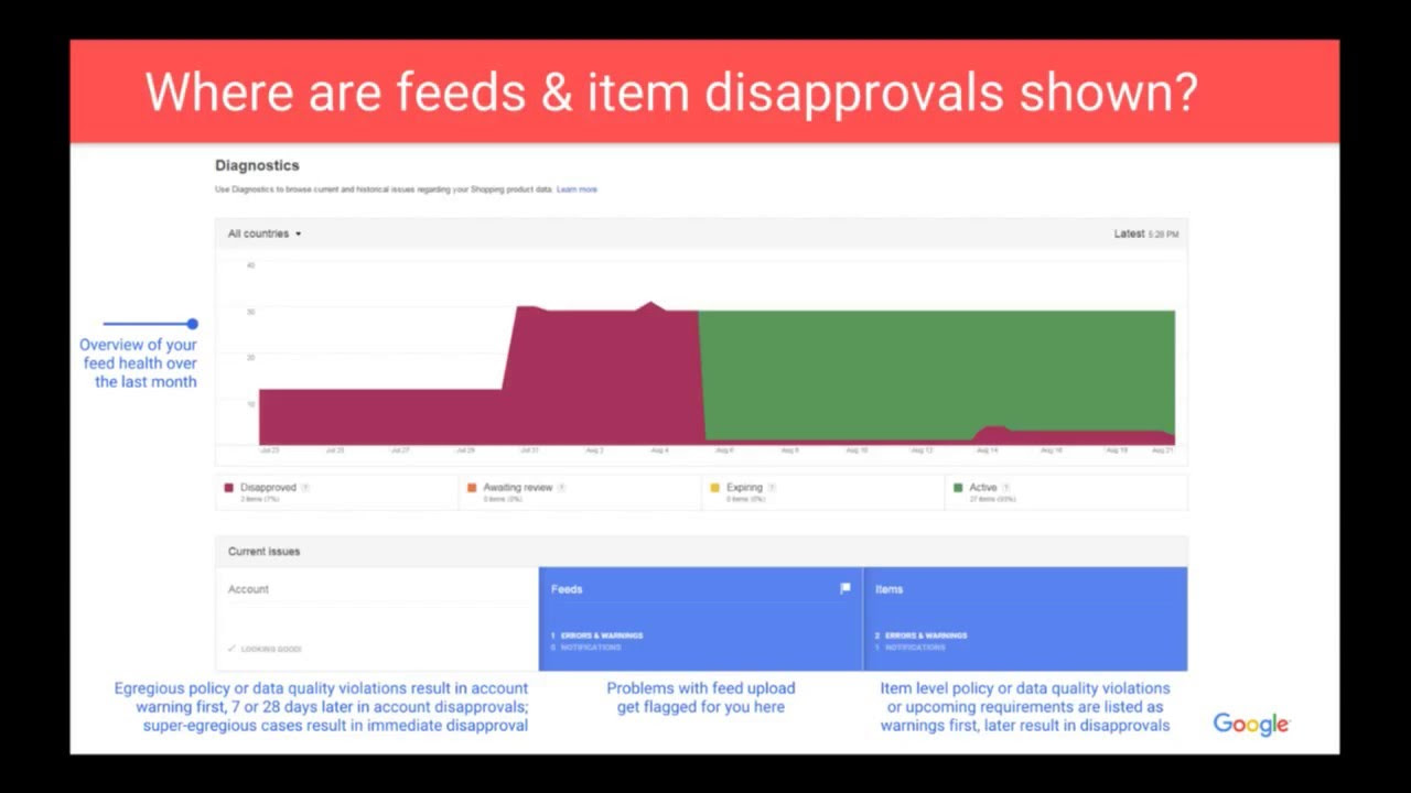 New Google Shopping Feeds Training: Basics, Disapprovals, Maintenance