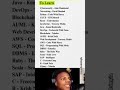 Best YouTube channel to learn #coding #computerscience #programming #Tech #skills