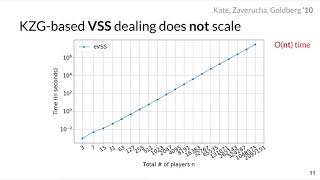 Towards Scalable Threshold Cryptosystems