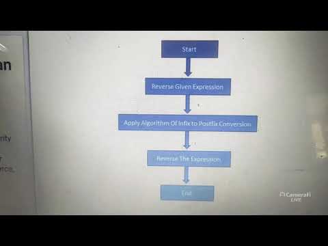 lex and yacc program for infix to prefix lex and yacc program for infix to prefix