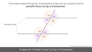 MobiusMath EMC Video - Angles for Parallel Lines Cut by a Transversal