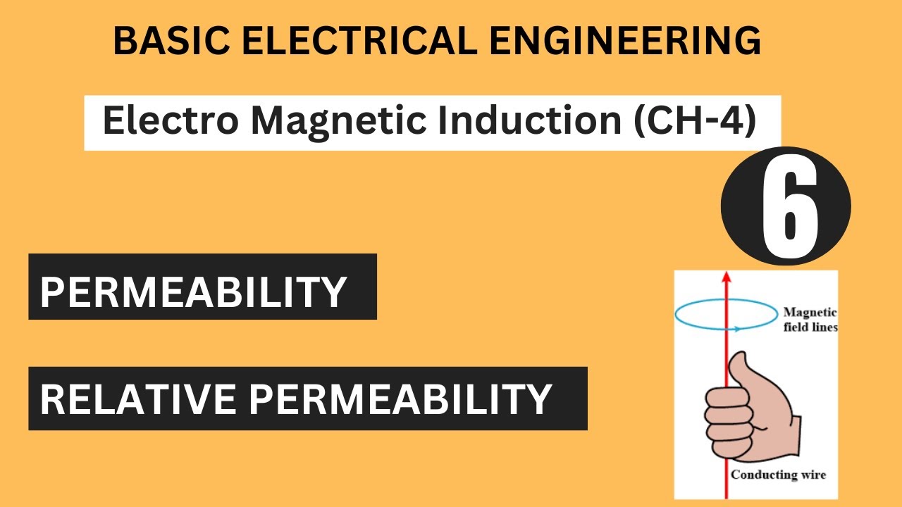 Define permeability and relative permeability of magnetic and nonmagnetic materials.