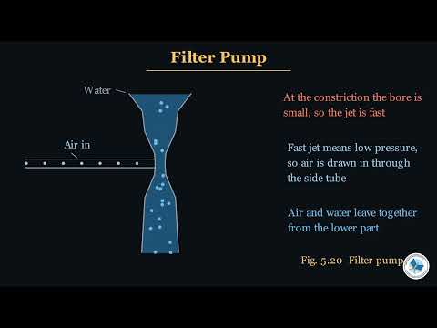 Class 11 Physics Chapter 5 | Uses Of Bernoulli's Equation Explained