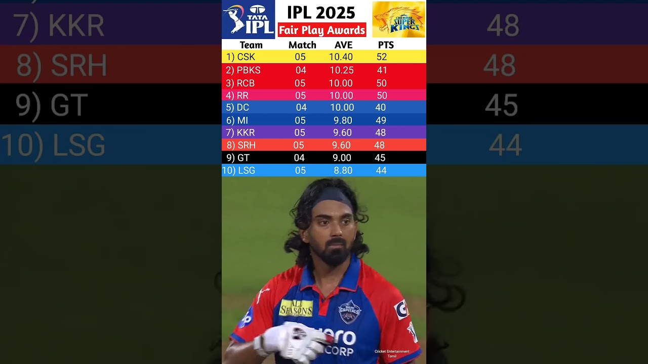 IPL 2025 Fair Play Awards