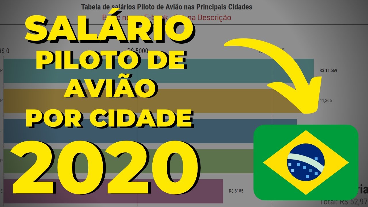 Quanto Ganha um Piloto de Avião - Comercial - Particular - Executivo ...