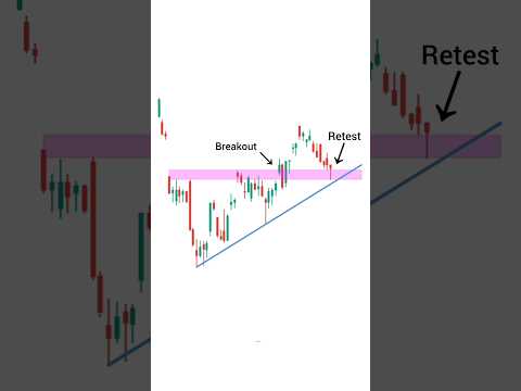 Perfect Ascending triangle
