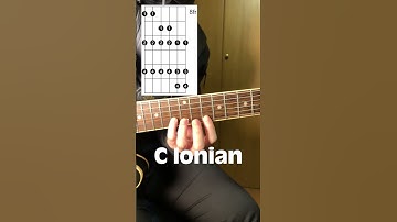 C Ionian | Three Notes Per String #shorts