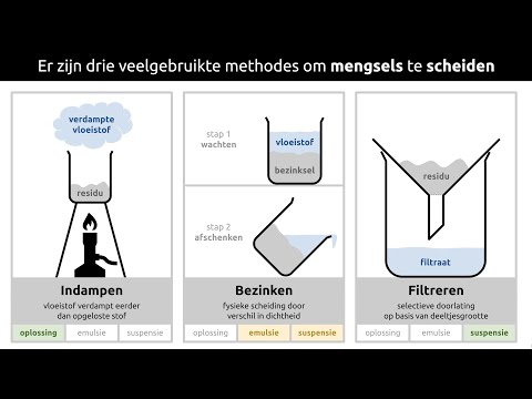 Scheidingsmethodes