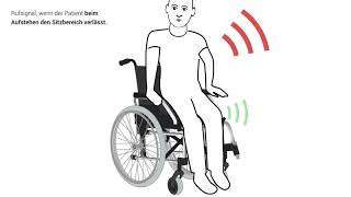 Actisit Funk-Alarmkissen