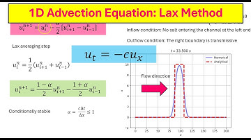 Solve 1D Advection Equation using the Lax Method