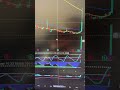 XOS Stock Explodes 100%+ | Is It Too Late To Buy? #stocks #trading #investing #stockmarket