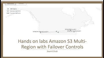 Hands on labs Amazon S3 Multi-Region with Failover Controls | Announced Reinvent 2022