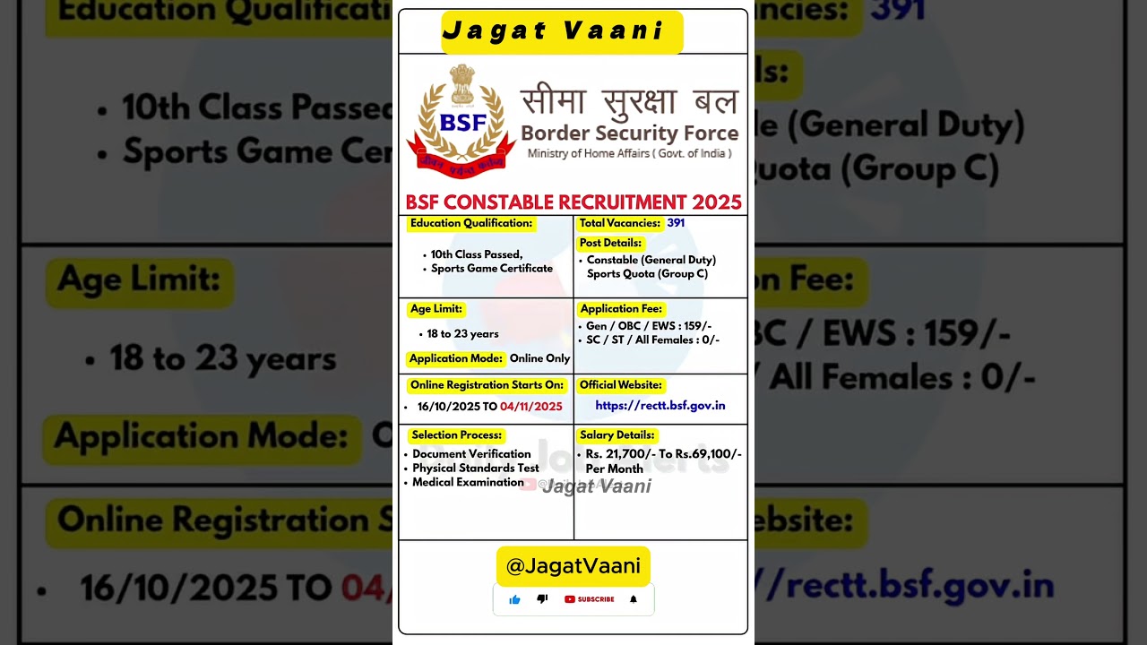 BSF Recruitment 2025 | New Vacancy 2025 | Daily Job Alerts 