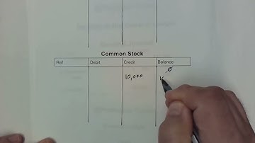 Hoe u naar het grootboek kunt boeken