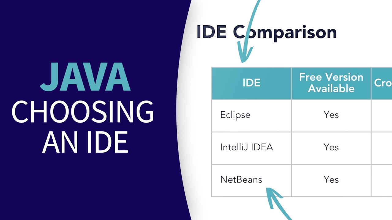 Java Tutorial Choosing An Ide Youtube<script async src=