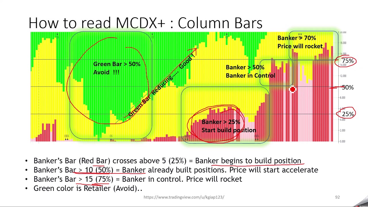 7 Mcdx Banker S Indicator Youtube