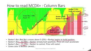7 Mcdx Banker S Indicator Youtube