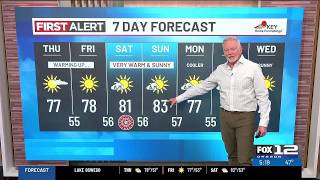 Information Thursday morning weather forecast (10/1) News