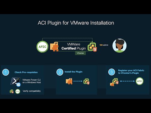 Module 6: ACI HTML5 Plugin for VMware VCenter - Installation and Logical Network Configuration