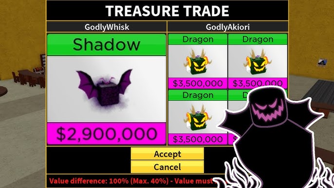 INFINITE TRADE ♾️ by Utilizing Shadow and Buddha in Blox Fruits